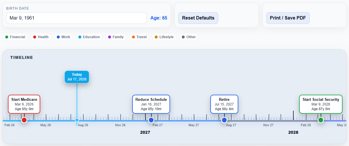 The Runway retirement timeline showing Medicare, reduced schedule, retirement, and Social Security milestones